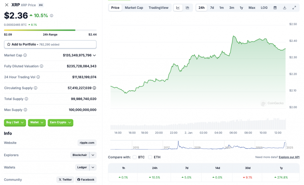 XRP price chart